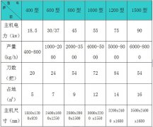 鄭州木材粉碎機哪個最好_最好的鄭州木材粉碎機廠家